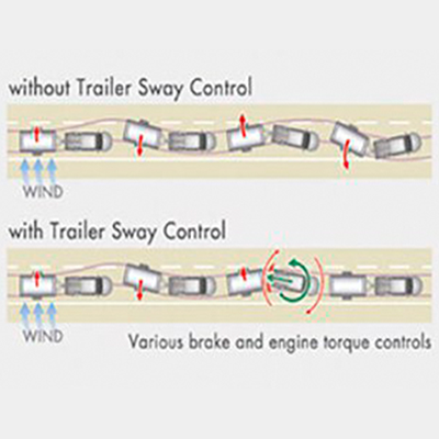 TSC (Control de Bamboleo de Remolques) 
 Mantiene firmes al vehículo y al remolque ante fuertes vientos laterales o variaciones en la superficie, controlando el freno y la respuesta del motor (según versión).