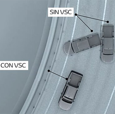 VSC (Control de Estabilidad Vehicular) 
 Ayuda a mantener la estabilidad direccional al virar sobre superficies irregulares con baja tracción o en pisos resbaladizos, para recuperar la adherencia y el control del vehículo (según versión).