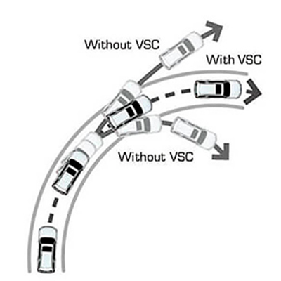 VSC (Control de Estabilidad Vehicular) 
 Ayuda a mantener la estabilidad direccional al virar sobre superficies irregulares con baja tracción o en pisos resbaladizos, para recuperar la adherencia y el control del vehículo (según versión).