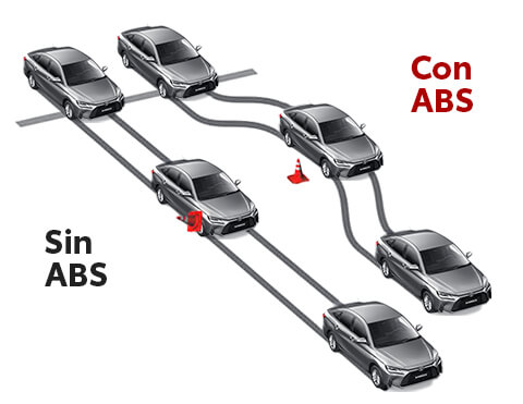 Frenos ABS con EBD
Frenos antibloqueo (ABS) con distribución electrónica de frenado (EBD), que te brindarán mayor control y seguridad ante cualquier percance en la ruta.
