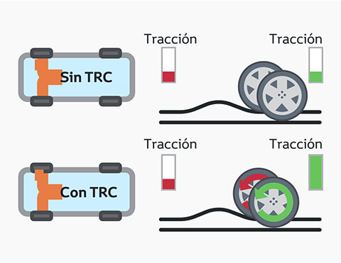 Control de tracción (TRC)
Equipada con la mayor tecnología para que vivas más experiencias y llegues a todo el Perú.