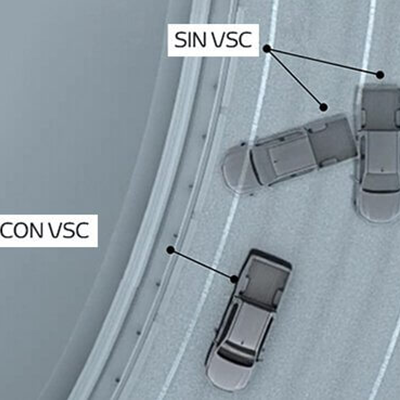 VSC (CONTROL DE ESTABILIDAD VEHICULAR) 
 Ayuda a mantener la estabilidad direccional al virar sobre superficies irregulares con baja tracción o en pisos resbaladizos, para recuperar la adherencia y el control del vehículo.